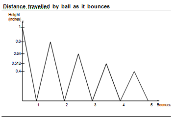 1362_distance travel by ball as it bounce.png